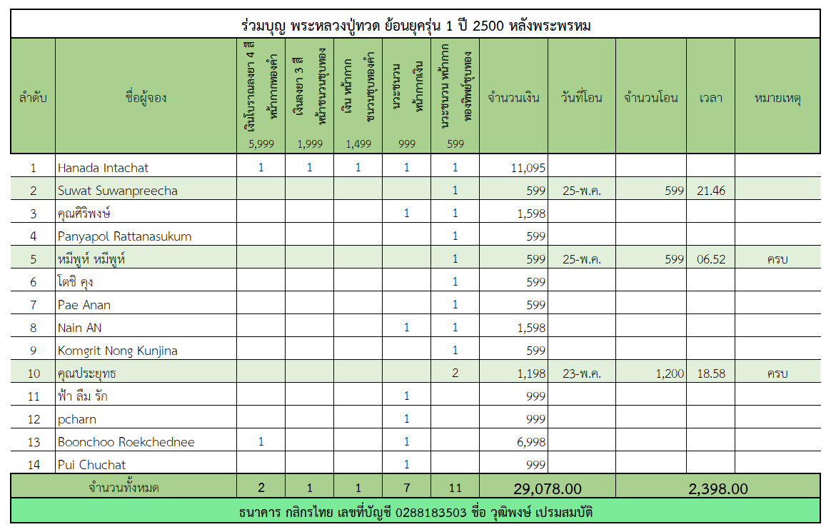 หลวงปู่ทวด.png