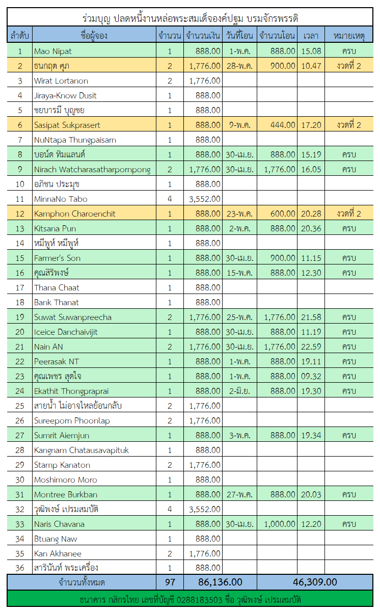 องค์ปฐม 1.png